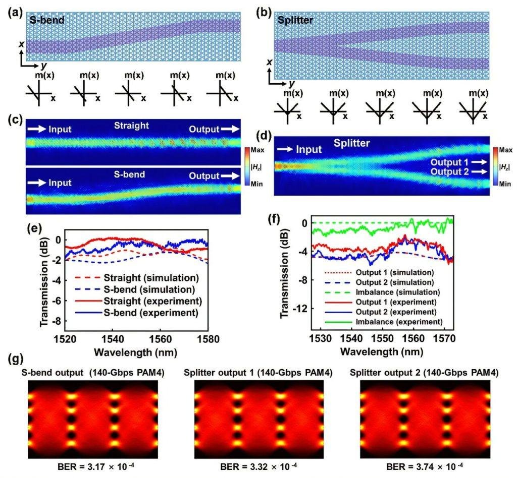 synthetic-magnetic-fie-1
